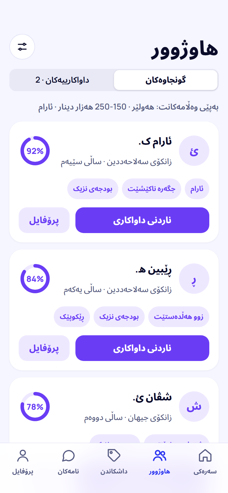 هاوژوورە پێشنیارکراوەکان و ڕێژەی گونجانی هەریەکەیان
